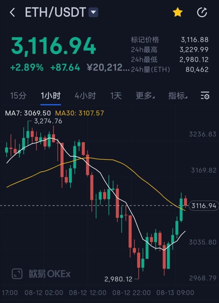 eth价格今日行情(btc价格今日行情美元) eth价格今日行情(btc价格今日行情美元)