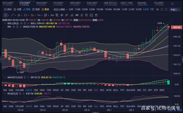 eth价格今日行情(btc价格今日行情美元) eth价格今日行情(btc价格今日行情美元)