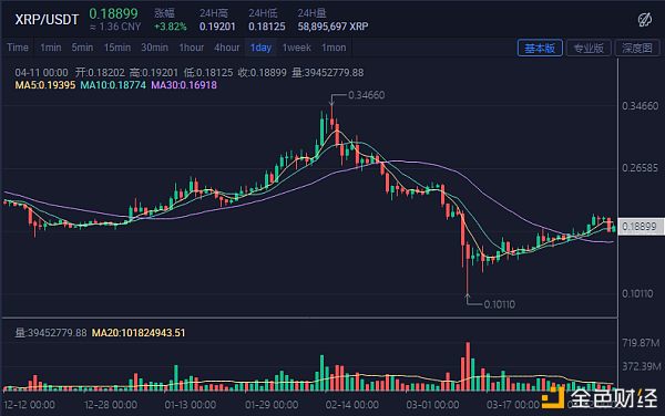 eos行情(eos行情价格) eos行情(eos行情价格)