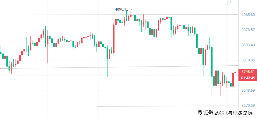 比特币行情最新价格(比特币行情最新价格 美元)