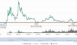 eos价格价格                			    
			</div>
			<div class=