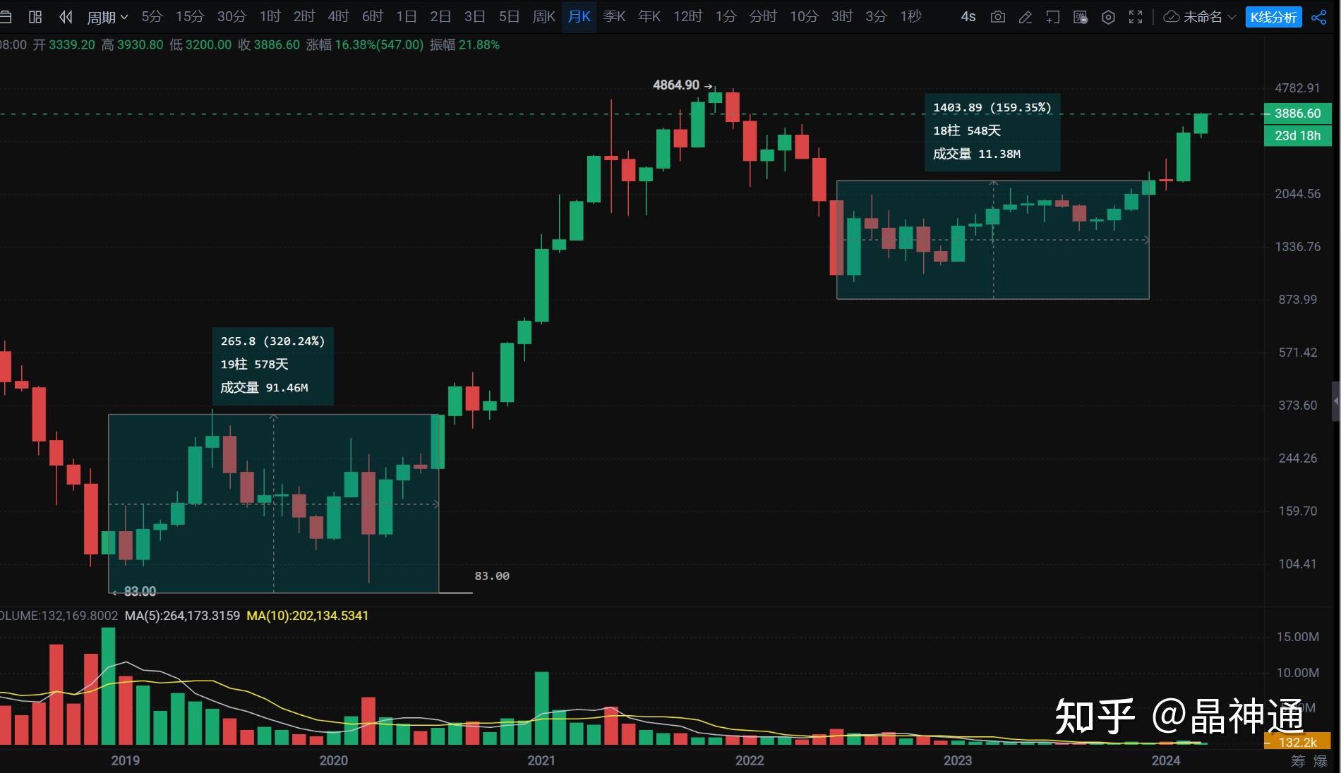 以太币价格今日价格(以太币价格今日价格交易) 以太币价格今日价格(以太币价格今日价格交易)