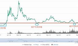 eos价格价格                			    
			</div>
			<div class=