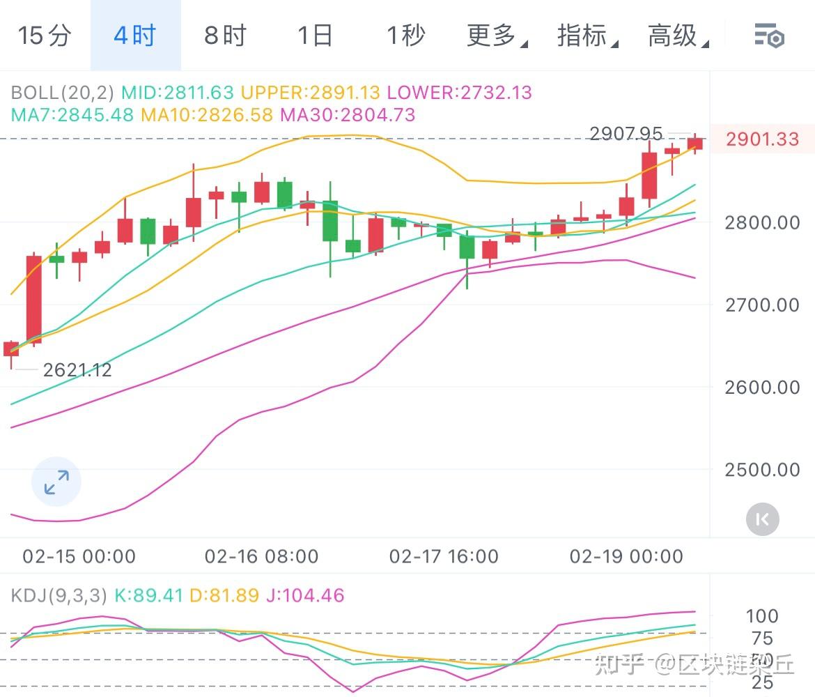比特币今日价格行情(比特币今日价格行情走势图) 比特币今日价格行情(比特币今日价格行情走势图)