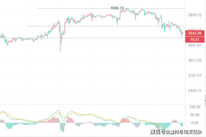 比特币今日价格行情(比特币今日价格行情 美金) 比特币今日价格行情(比特币今日价格行情 美金)