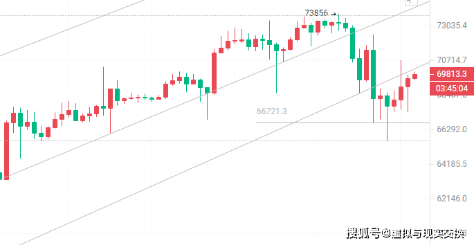 比特币价格今日行情(一个比特币价格今日行情) 比特币价格今日行情(一个比特币价格今日行情)