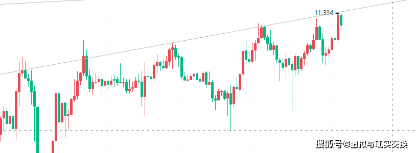 eos行情(eos行情非小号) eos行情(eos行情非小号)