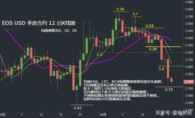 eos行情(eos行情今日价格是多少) eos行情(eos行情今日价格是多少)