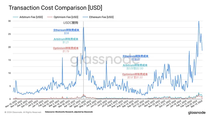 以太币价格今日价格(以太坊2024年3月走势) 以太币价格今日价格(以太坊2024年3月走势)