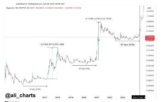 狗狗币最新价格(狗狗币币最新价格) 狗狗币最新价格(狗狗币币最新价格)