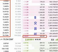 eos价格价格                			    
			</div>
			<div class=