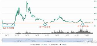 eos价格价格                			    
			</div>
			<div class=