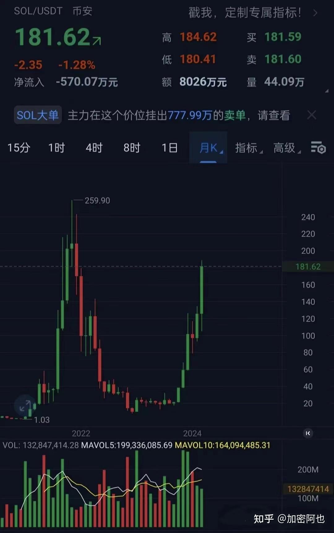 eth价格(eth价格走势) eth价格(eth价格走势)