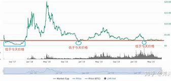 eos价格价格                			    
			</div>
			<div class=