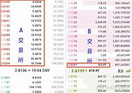 eos价格价格                			    
			</div>
			<div class=