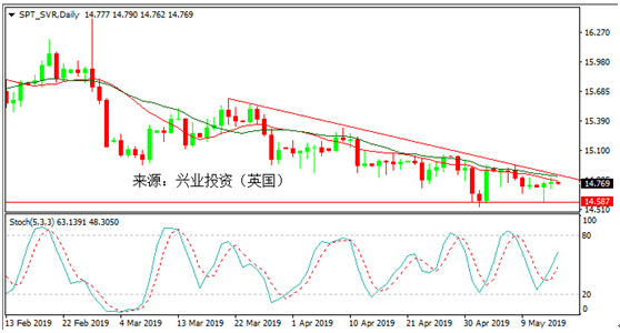 铜的外汇(铜价美元汇率换算) 铜的外汇(铜价美元汇率换算)