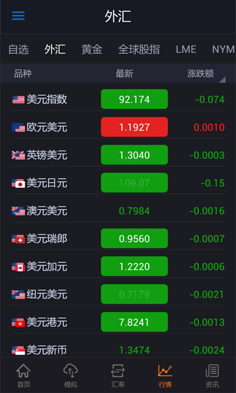 看外汇软件(外汇软件排行榜) 看外汇软件(外汇软件排行榜)