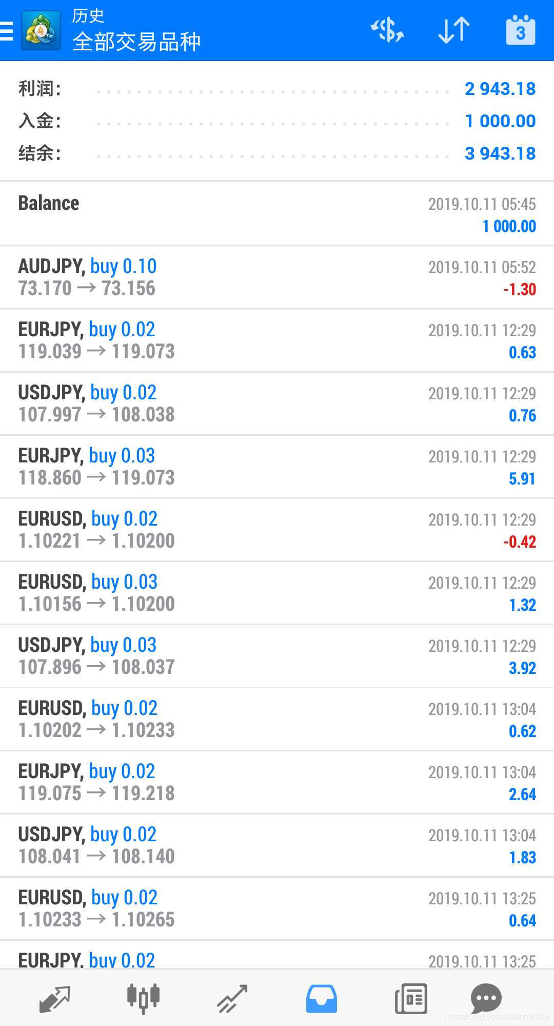 外汇交易怎么计算(外汇交易怎么计算收入) 外汇交易怎么计算(外汇交易怎么计算收入)