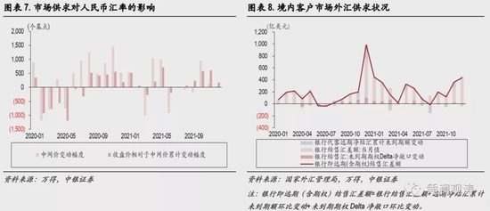 外汇分析报告(外汇分析最新最全) 外汇分析报告(外汇分析最新最全)