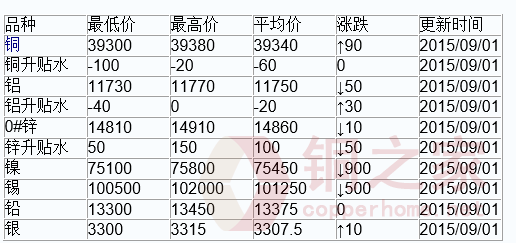 外汇概率(外汇概率操作法) 外汇概率(外汇概率操作法)