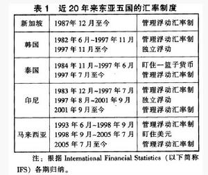 外汇体制(外汇体制改革经历了几个阶段) 外汇体制(外汇体制改革经历了几个阶段)