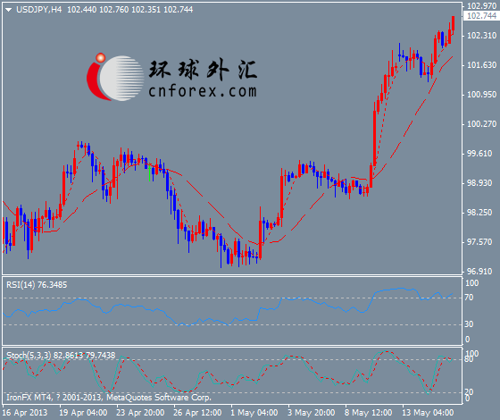 新浪外汇行情(新浪外汇行情外汇实时)