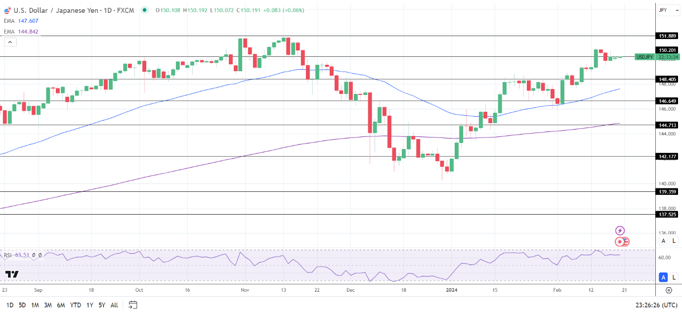 外汇的走势图(外汇走势图数字代表什么)