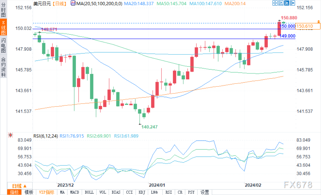 海豚外汇(海豚交易系统) 海豚外汇(海豚交易系统)