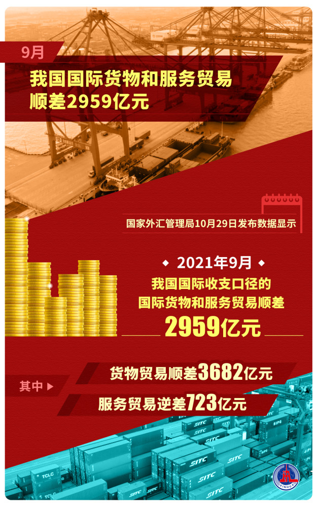 货物贸易外汇管理指引(货物贸易外汇管理指引所称的企业贸易外汇收支包括) 货物贸易外汇管理指引(货物贸易外汇管理指引所称的企业贸易外汇收支包括)