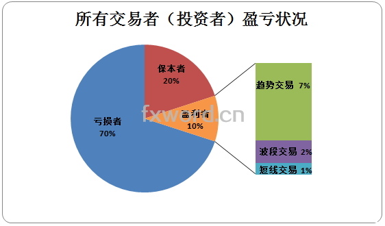 外汇统计(外汇统计表) 外汇统计(外汇统计表)