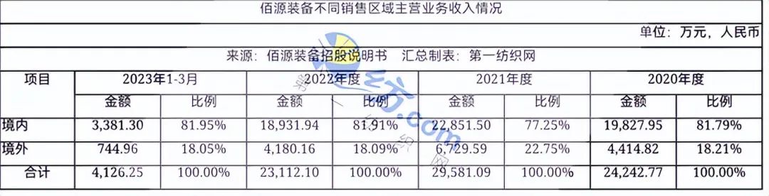 境外汇款规定(个人境外汇款规定) 境外汇款规定(个人境外汇款规定)
