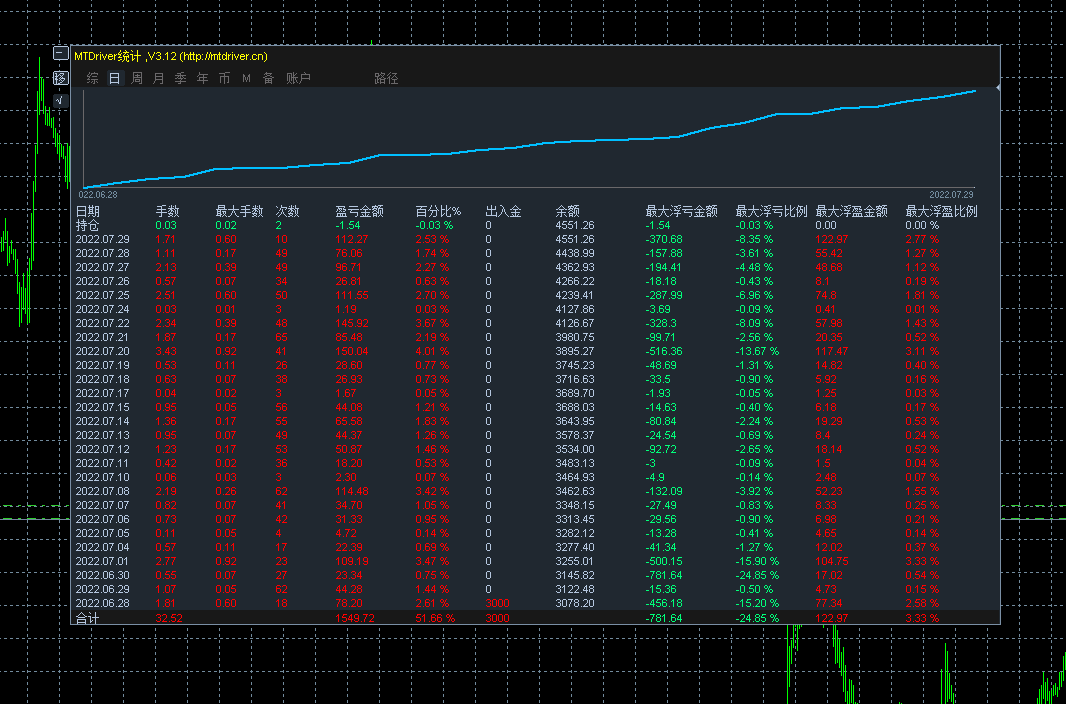 外汇以什么盈利(外汇交易盈利从何而来) 外汇以什么盈利(外汇交易盈利从何而来)