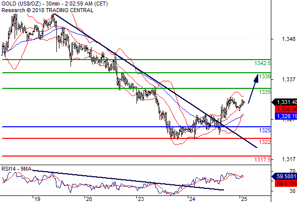 rsi外汇(RSI外汇信号+100%) rsi外汇(RSI外汇信号+100%)
