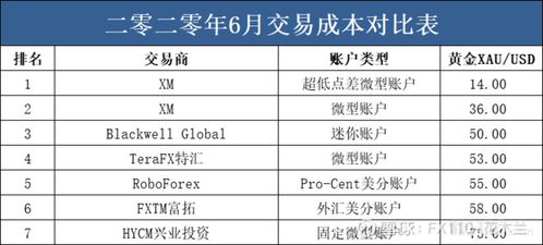 转外汇手续费(外汇转人民币收手续费吗) 转外汇手续费(外汇转人民币收手续费吗)