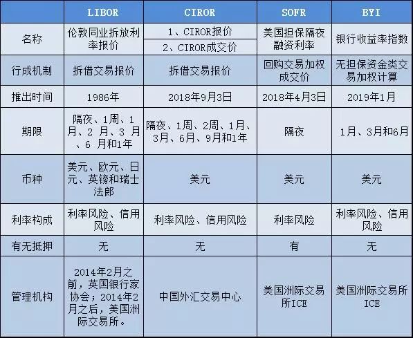 外汇方案(外汇操作指引) 外汇方案(外汇操作指引)