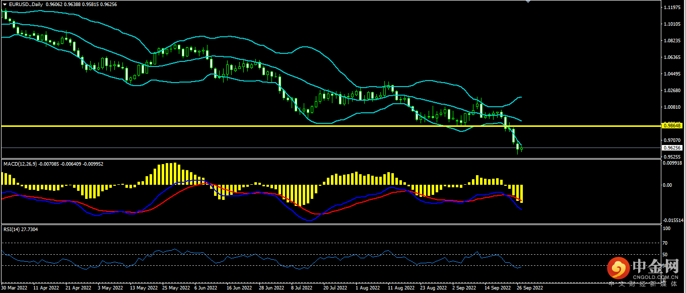 外汇rsi(外汇RSI指标) 外汇rsi(外汇RSI指标)