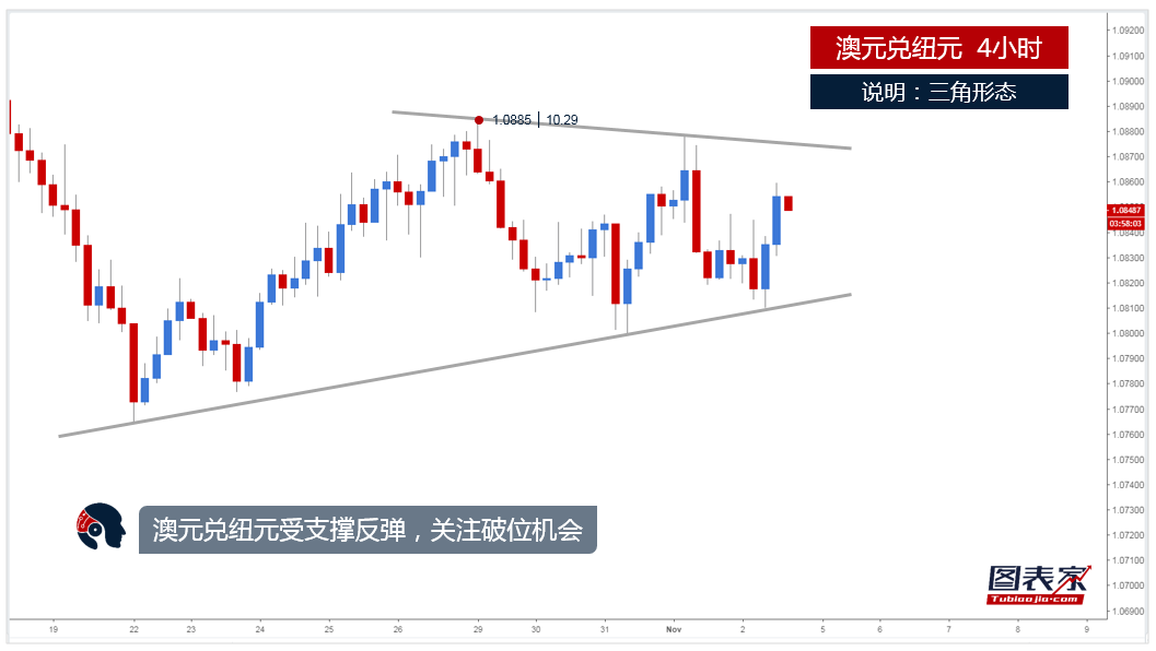 外汇1分钟(外汇1分钟交易系统) 外汇1分钟(外汇1分钟交易系统)
