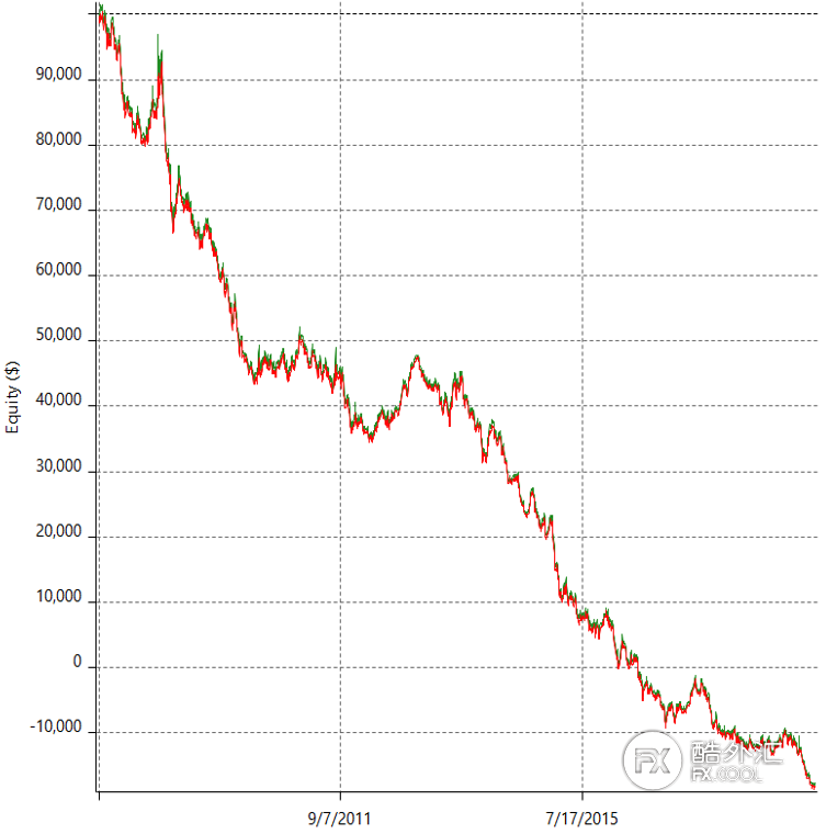 外汇曲线(如何看懂外汇曲线图) 外汇曲线(如何看懂外汇曲线图)