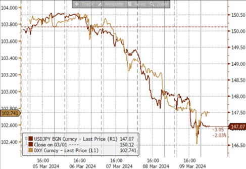 外汇曲线(如何看懂外汇曲线图) 外汇曲线(如何看懂外汇曲线图)