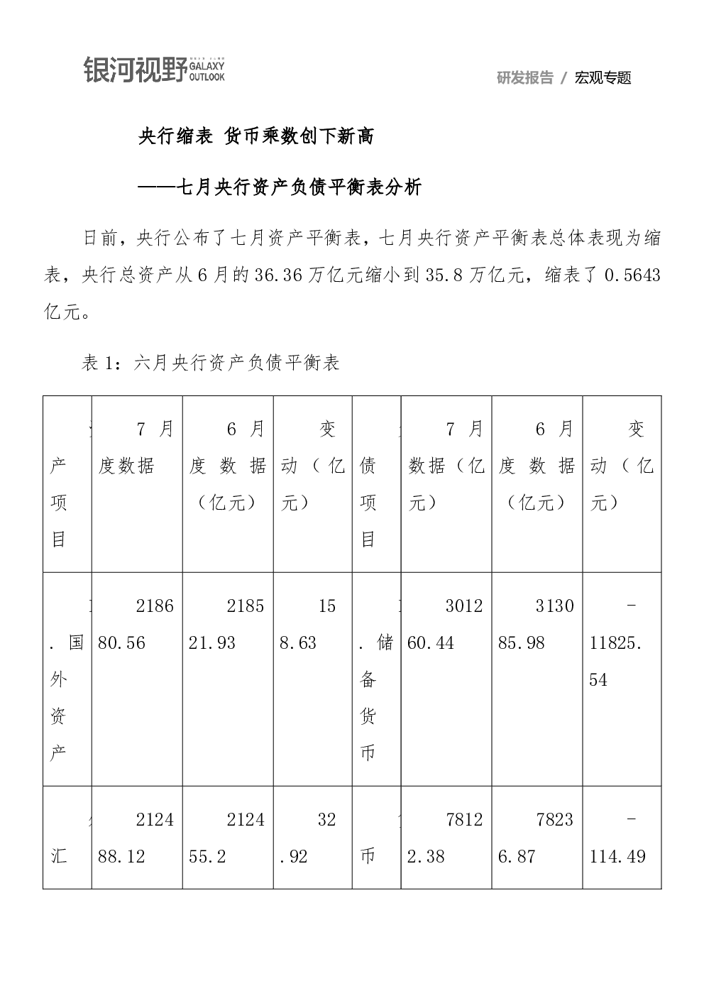 外汇分析报告(外汇分析报告模板) 外汇分析报告(外汇分析报告模板)