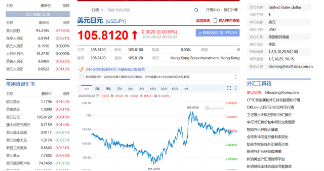 外汇新浪财经(新浪财经外汇牌价) 外汇新浪财经(新浪财经外汇牌价)