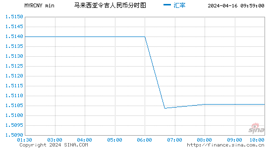 今日外汇表(今曰外汇牌价表)