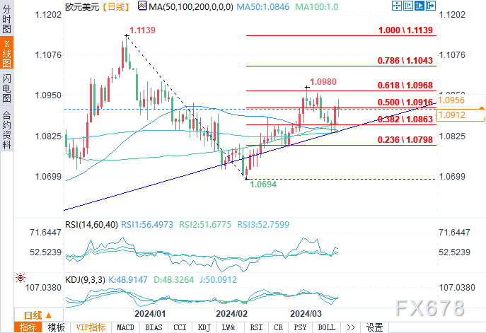 外汇今日走势(外汇行情今日实时走势) 外汇今日走势(外汇行情今日实时走势)