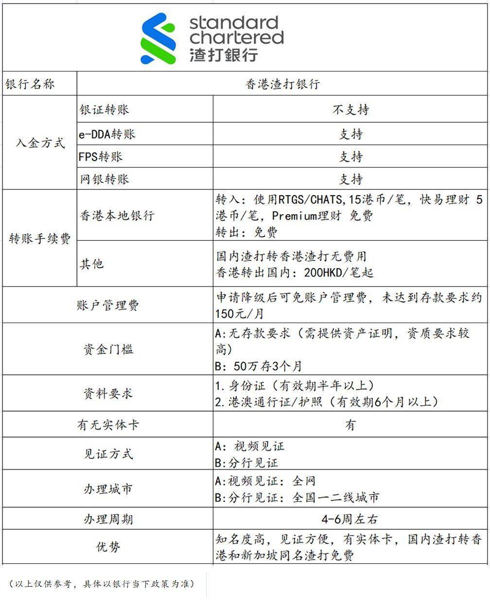 转外汇手续费(转外汇手续费怎么算) 转外汇手续费(转外汇手续费怎么算)