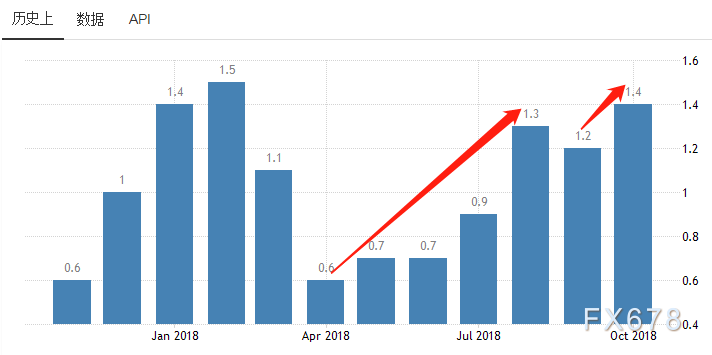 外汇数据网(外汇数据平台) 外汇数据网(外汇数据平台)