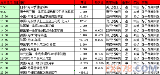 外汇分析报告(外汇市场分析报告) 外汇分析报告(外汇市场分析报告)