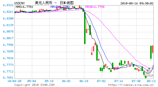 新浪外汇行情(新浪外汇行情外汇牌价) 新浪外汇行情(新浪外汇行情外汇牌价)