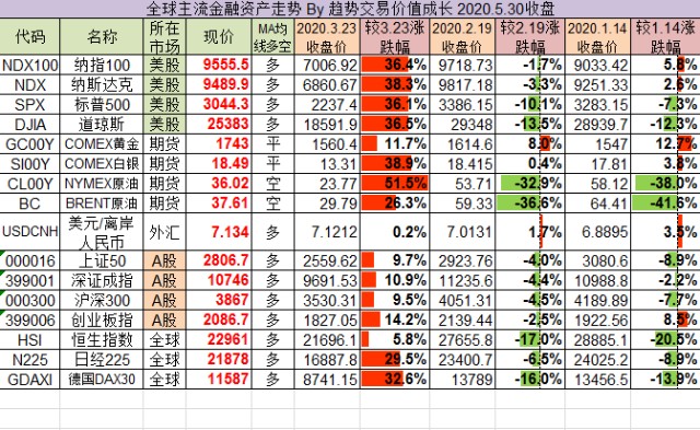 期货外汇汇率(外汇期货市场汇率报价) 期货外汇汇率(外汇期货市场汇率报价)