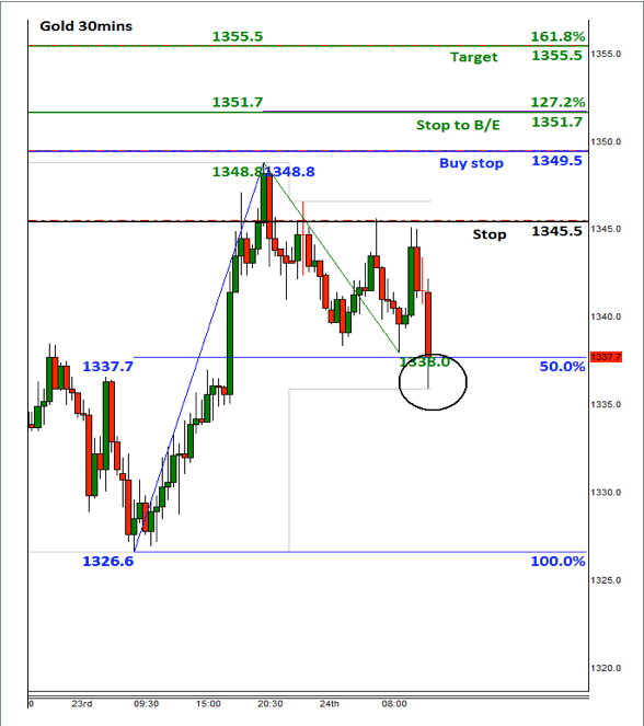 威力外汇(威力贸易有限公司)