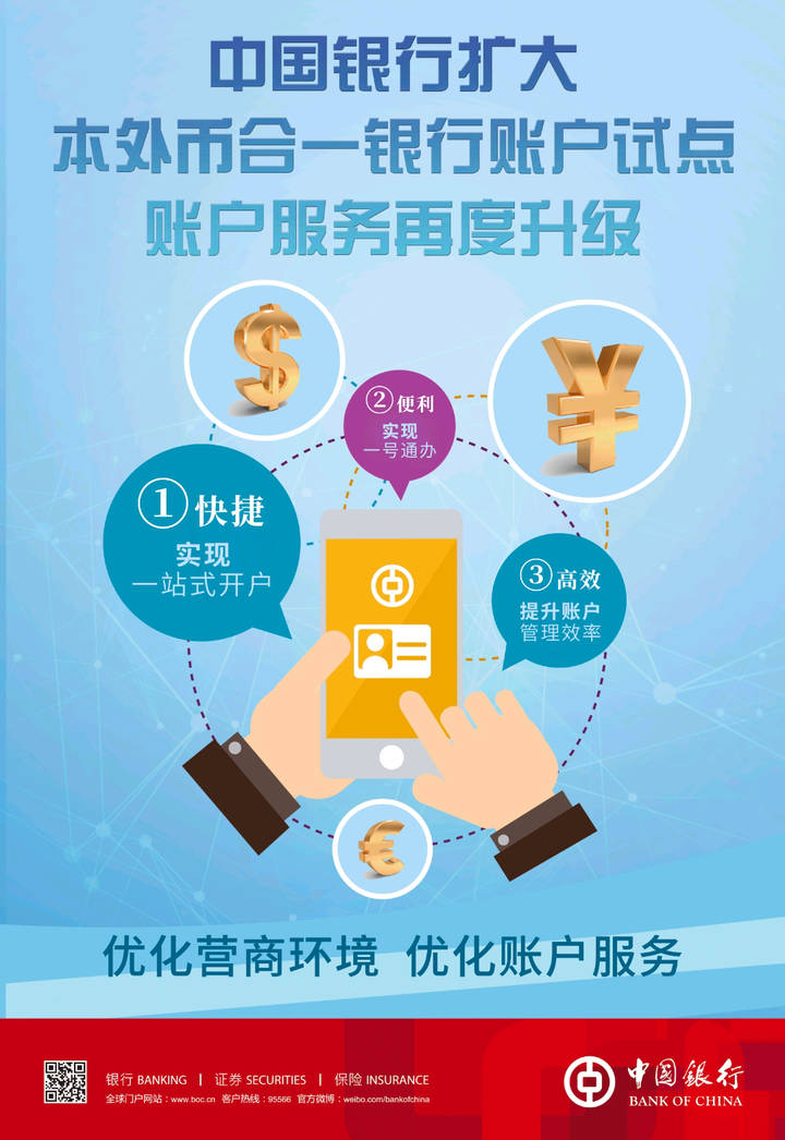 义乌外汇(义乌外汇账户) 义乌外汇(义乌外汇账户)